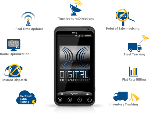 One System… Multiple Solutions