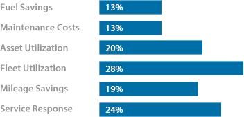 ROI-chartpng